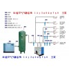 氣源凈化設(shè)備